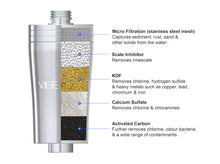 Load image into Gallery viewer, Vibe shower filter- Replacement cartridge