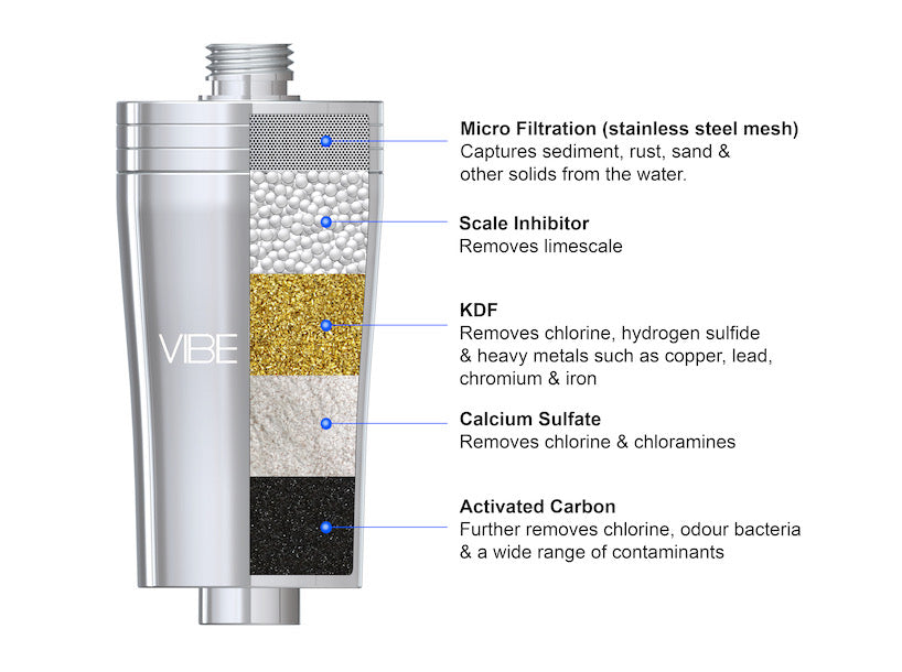 Vibe shower filter- Replacement cartridge